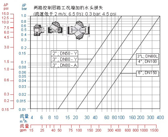 流量表.jpg