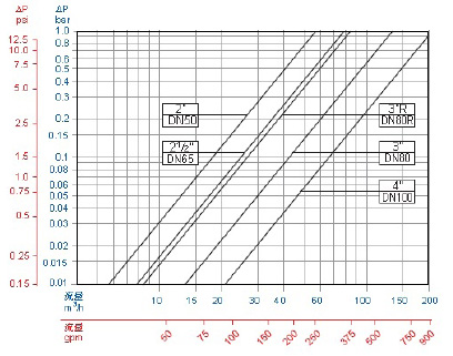 流量表.jpg